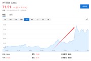 梦见石棺美国说不！欧洲想降俄油价格上限遭拒