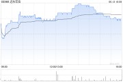 梦见石棺远东宏信：合共2090.5万美元的债券已于6月13日转换并注销