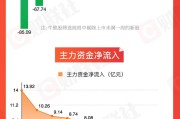 梦见石棺【图解牛熊股】稀土概念股涨幅居前，油气开采板块表现强势