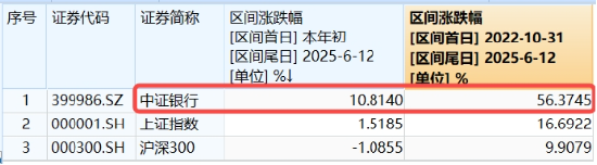 上车就走，银行ETF（(💠)512800）稳步5连阳，逼近前高！震荡市压舱石，险(💫)资持续扫货
